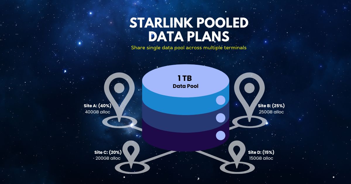 Starlink Pooled Data Plans