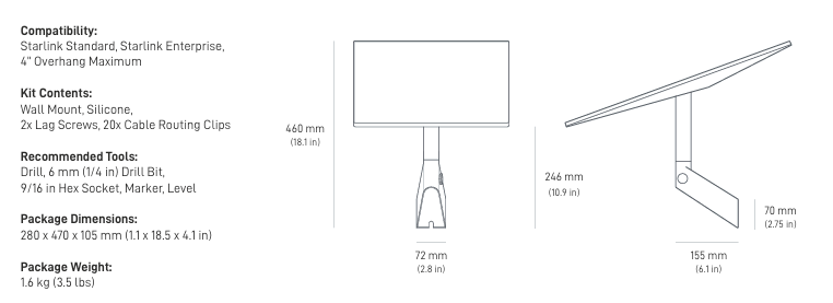 Standard wall mount