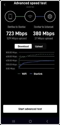 Advanced speed test North Las Vegas Nevada