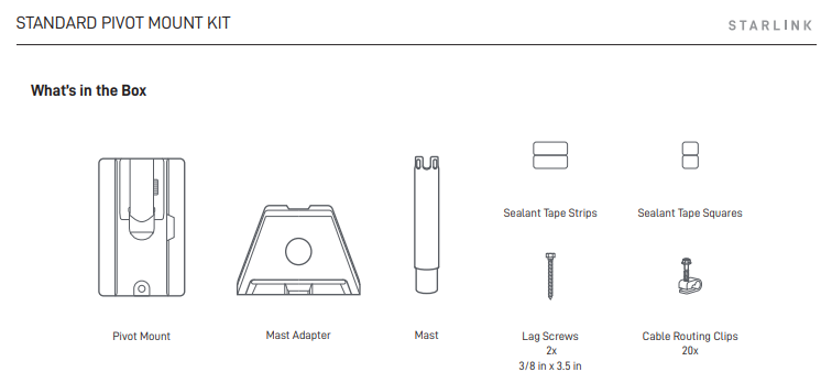 Pivot mount kit