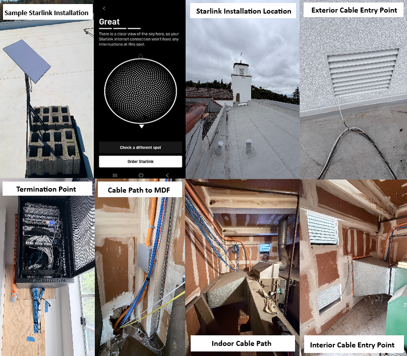 Site Survey Result in San Francisco CA